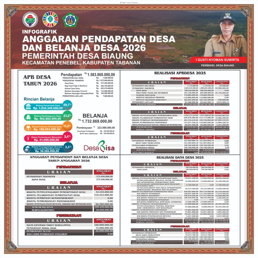 Infografi APBDESA BIAUNG